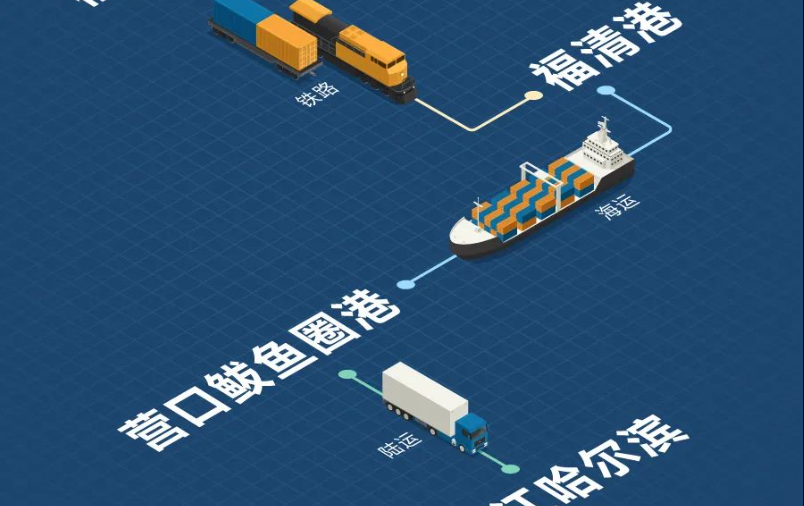 福建海铁联运，构建东南沿海物流新枢纽