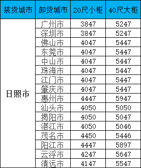 海运价值一览表| 广东?日照海运专线报价更新！覆盖全省16城，柜型齐全！