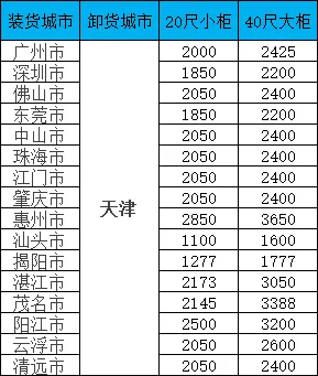 海运价值一览表|广东-天津双向海运报价一览，20/40尺柜价值全公开